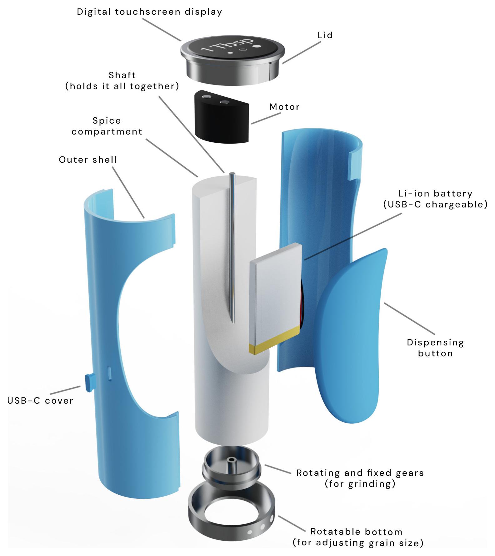Exploded CAD view labeling each internal component of the grinder