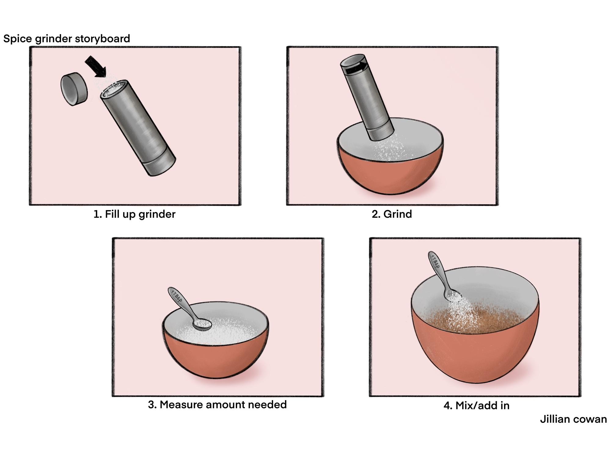 Storyboard showing the spice grinder's fill, grind, measure, and mix steps